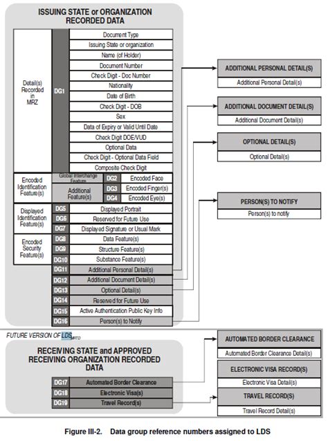 White Paper: Converged ID Credentials 